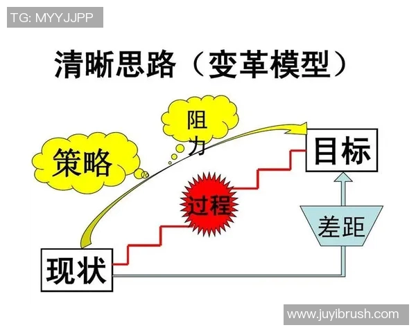 球队策略分析与优化:提升战术执行力与团队协同的关键要素